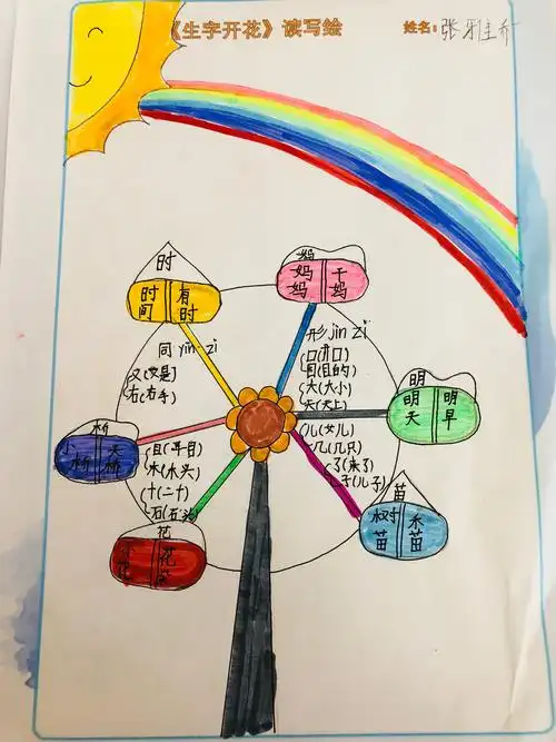 《生字开花》读写绘——思维的延伸:独特的创意,美观的形状,明丽的