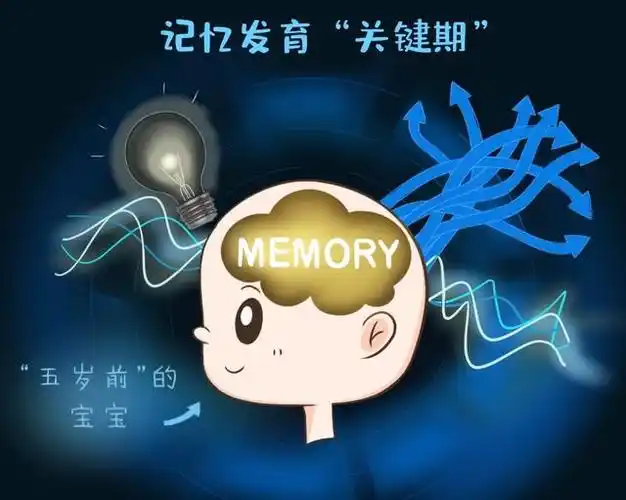 孩子5岁前做到3个"坚持",不仅能提高记忆力,将来智商也更高