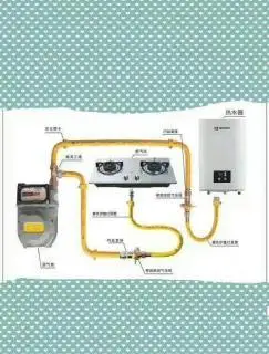 普陀区李子园天燃气管道安装改造-检测维修-燃气表移位接管