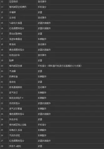 gta5秘籍大全完整版gta5武器秘籍大全完整版