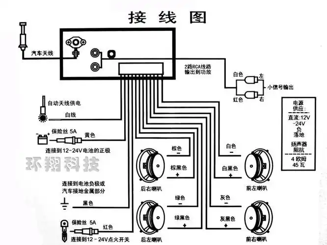 包邮车载mp3插卡机汽车音响u盘机 无盘机车载功放 取代车载dvd cd