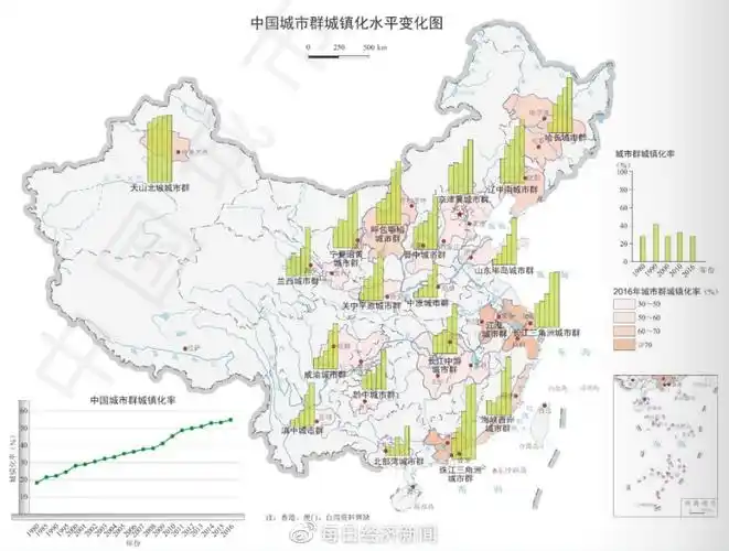 未来15年城镇化水平预测