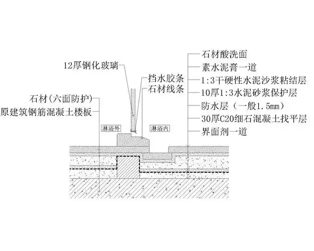 室内节点详图-地面节点详图