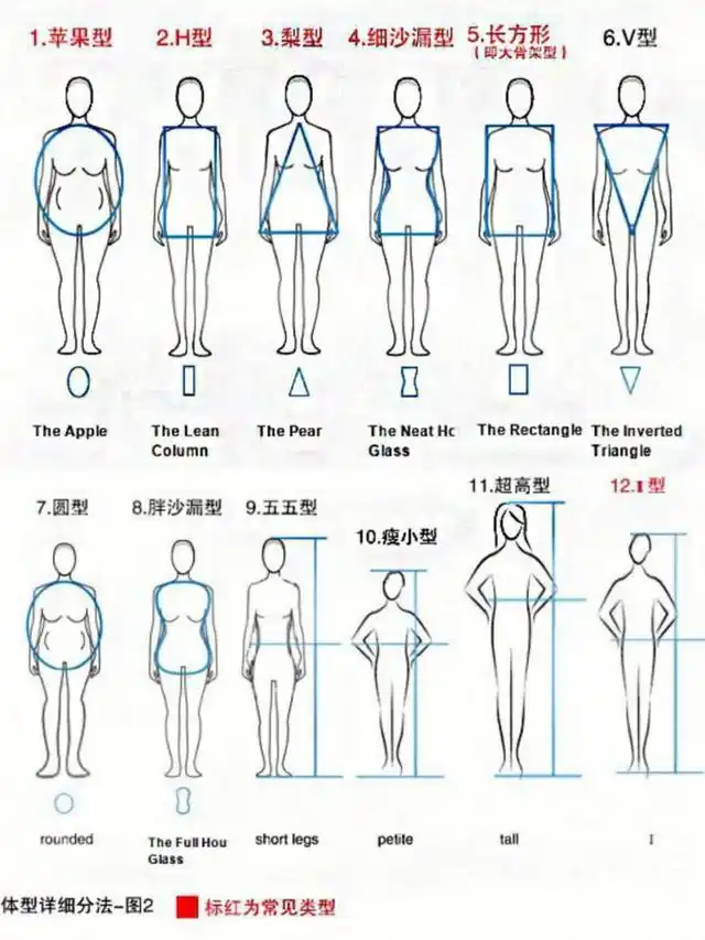 梨形身材女孩千万不要踩这些误区!要学会扬长避短,这样穿才好看