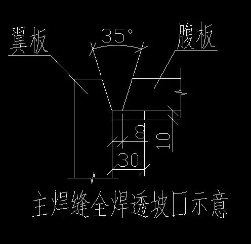 钢结构箱型构件翼板腹板下料的时候都是加多少焊接收缩余量