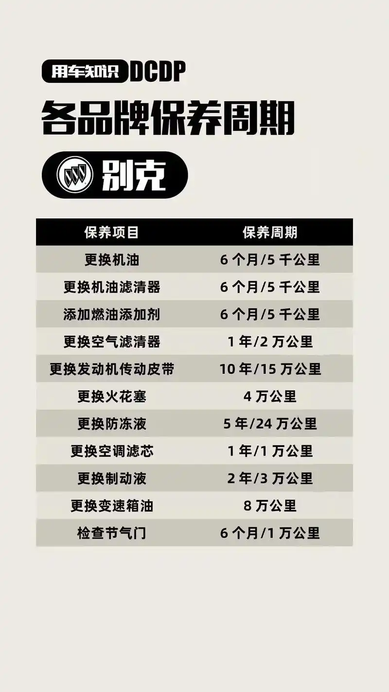 你们想要的保养手册它来了.为了找这些,我可费劲了#汽车人共创 - 抖音