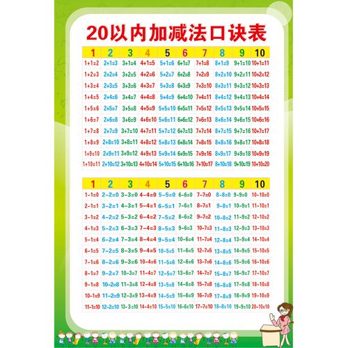 儿童幼儿20以内加减法口诀表挂图全套加法幼儿园一年级天天练墙贴