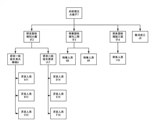 权限项目小知识总结1部门树结构的显示