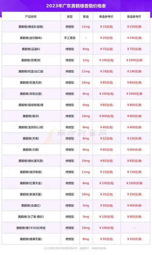 广东黄鹤楼烟多少钱一包2023广东黄鹤楼全部香烟价格表