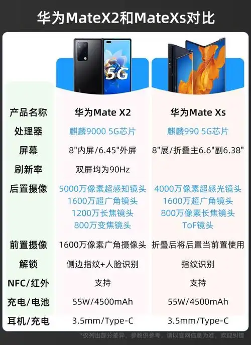 华为huaweimatexs全网通5g折叠屏手机matex2冰晶蓝5g全网通8gb256gb