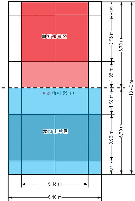 羽毛球的出界 是算的哪条线啊
