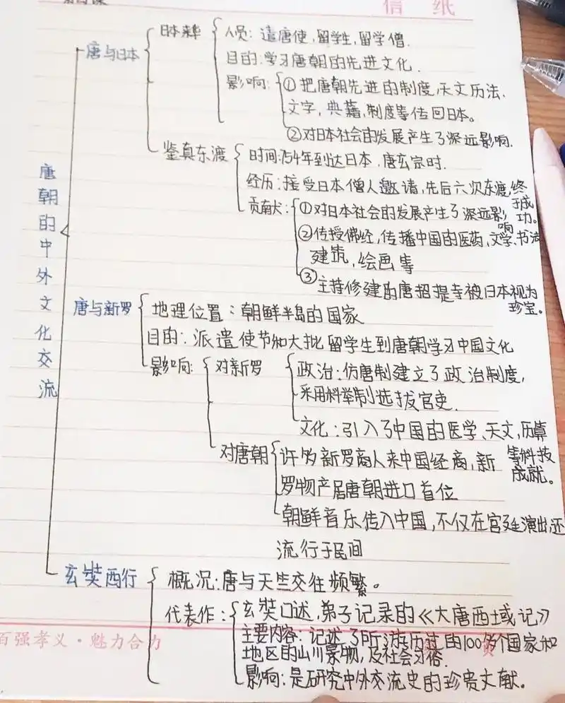 七下历史第四课思维导图(唐的中外文化交流)    吃不了自律的苦 就要