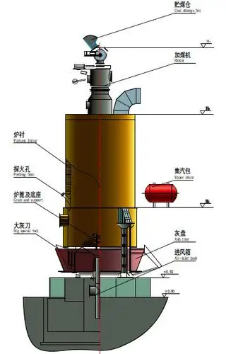 单段式煤气发生炉的制气原理