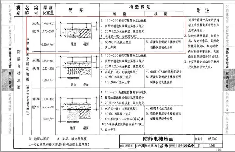 求图集05j909 楼57a做法截图,谢谢!-服务新干线答疑解惑