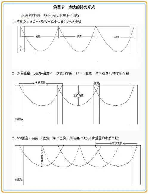 窗幔裁剪与制作自学教材教学视频裁剪模型窗帘教程制作书