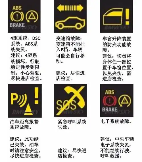 福利│宝马故障灯自检检索大全_搜狐汽车_搜狐网