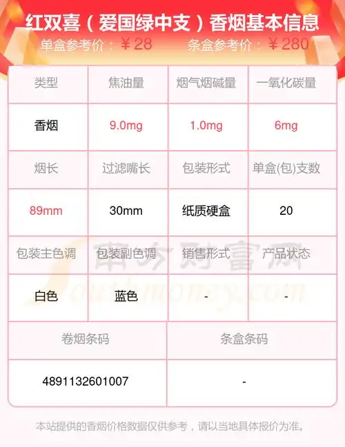 6,红双喜(南洋1905)7,红双喜(东方之珠奶茶爆珠)8,红双喜(百年龙凤