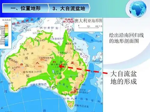 澳大利亚(课件比赛一等奖,精美细致超大气) 一,位置地形 3,大自流盆地