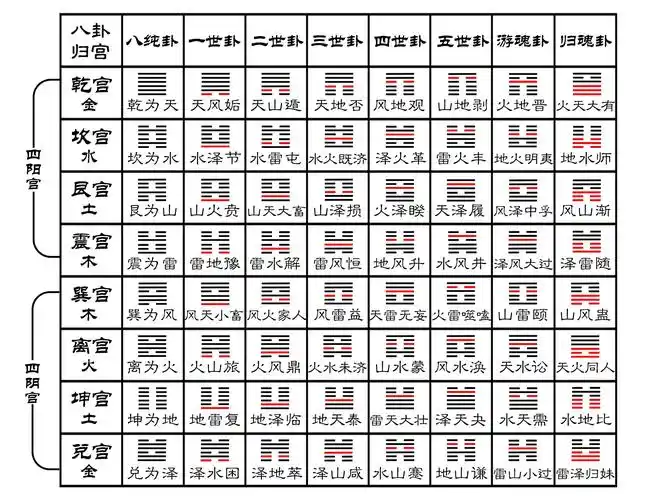 六十四卦(易经六十四卦)_摘编百科