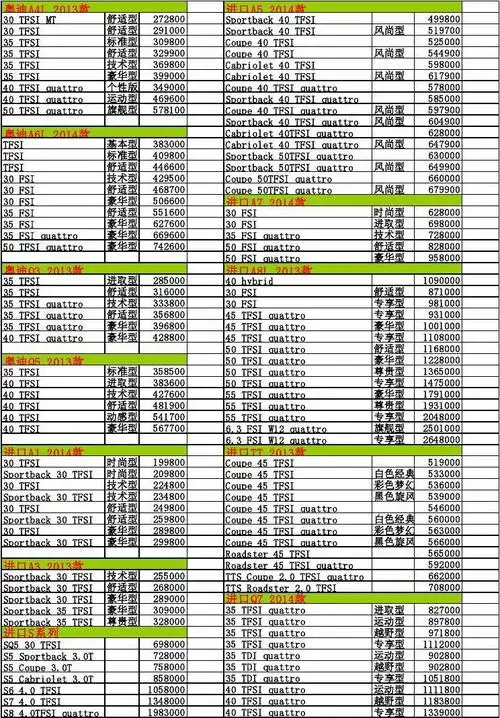 奥迪全系最新价格表