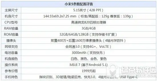 红米note4x和小米5哪个好 小米5和红米note4x对比评测