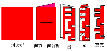 民间剪的双喜字如图所示,你能分析出它是怎样剪出的吗?