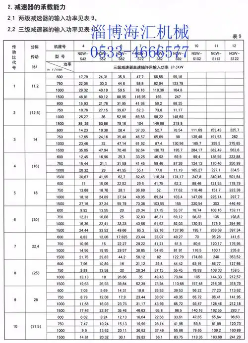 ngw72s行星齿轮减速机速比224