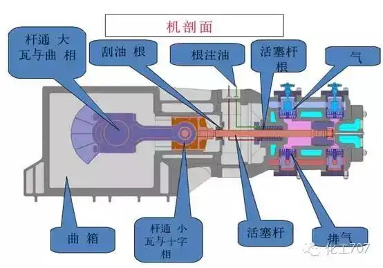 汽车发动机活塞结构图(活塞压缩机结构图)_台佑精密机械有限公司