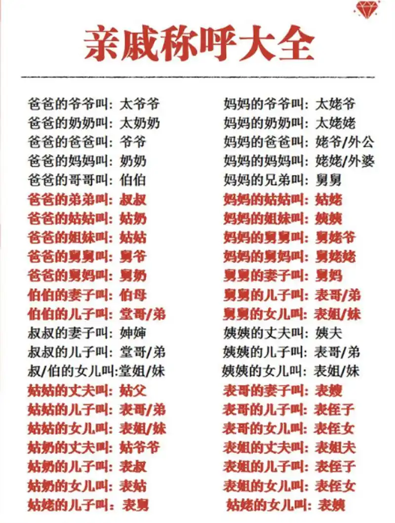 亲戚称呼大全, 是不是有很多人不知道怎么叫的吗