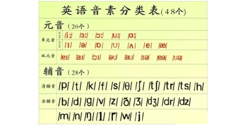 完整版小学英语音标教程