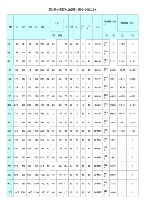 刚性套管防水套管柔性套管尺寸对比表