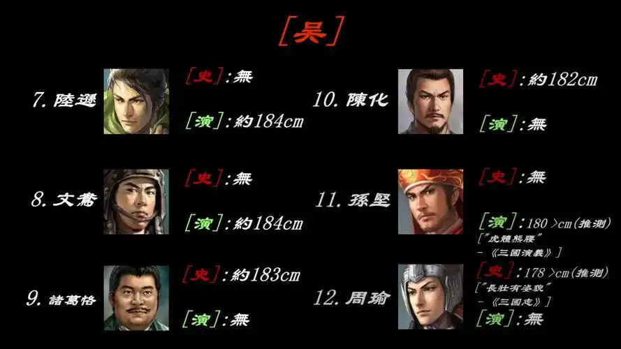 三国演义人物真实身高揭秘