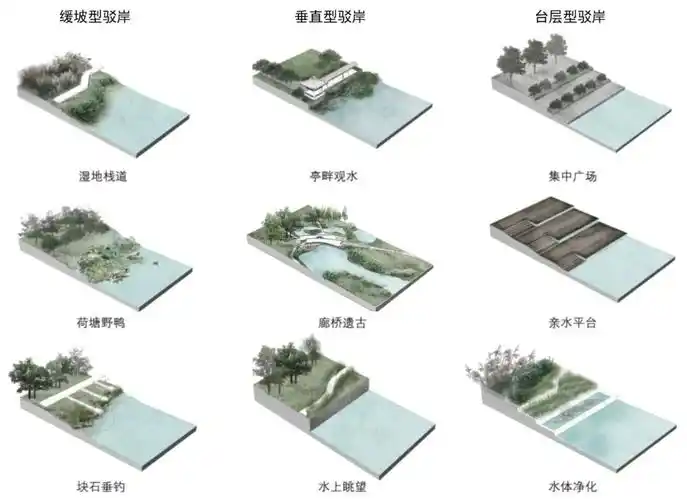 宅前景观驳岸类型