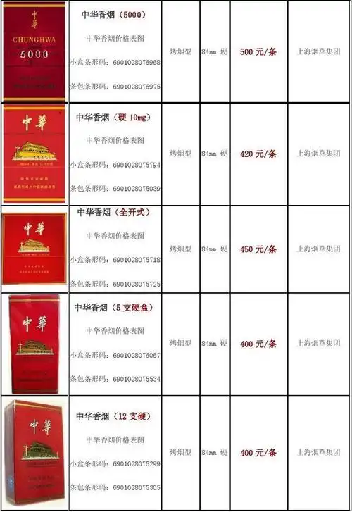 中华香烟价格表图
