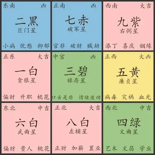 2024年风水解码:提升运势的九宫飞星布局(吉星篇)