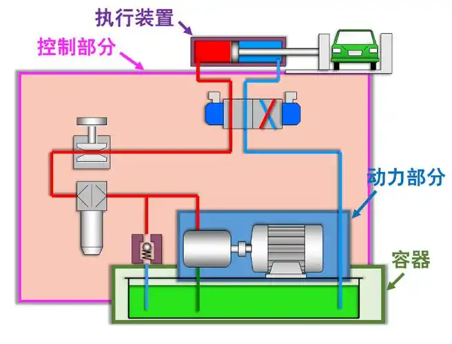 供应汉力达 煤矿设备防爆液压站 液压控制系统 加工定制