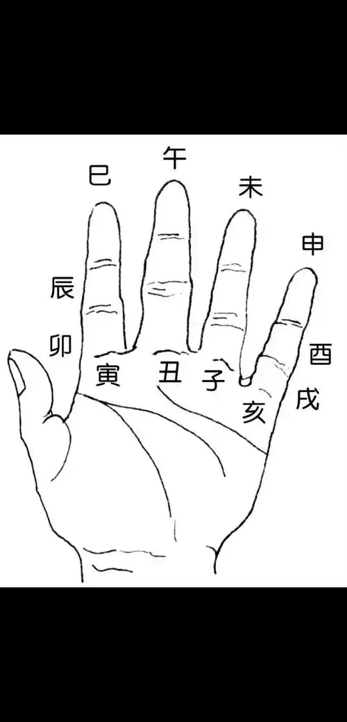 六十甲子表学习手掌计算