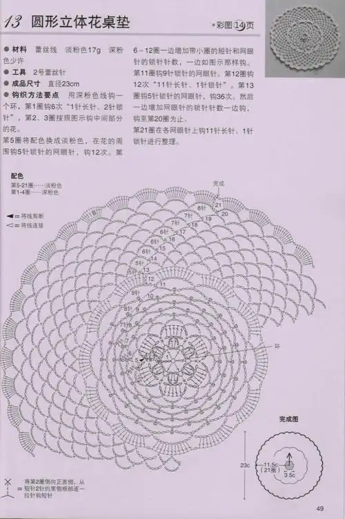 【转载】巧钩蕾丝家居小物