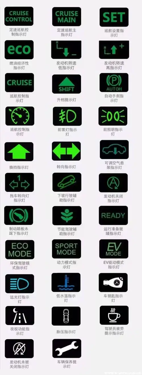 汽车仪表盘图标大全汽车仪表盘指示灯是什么意思