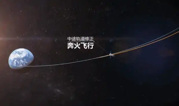 天问一号探测器完成第二次轨道中途修正