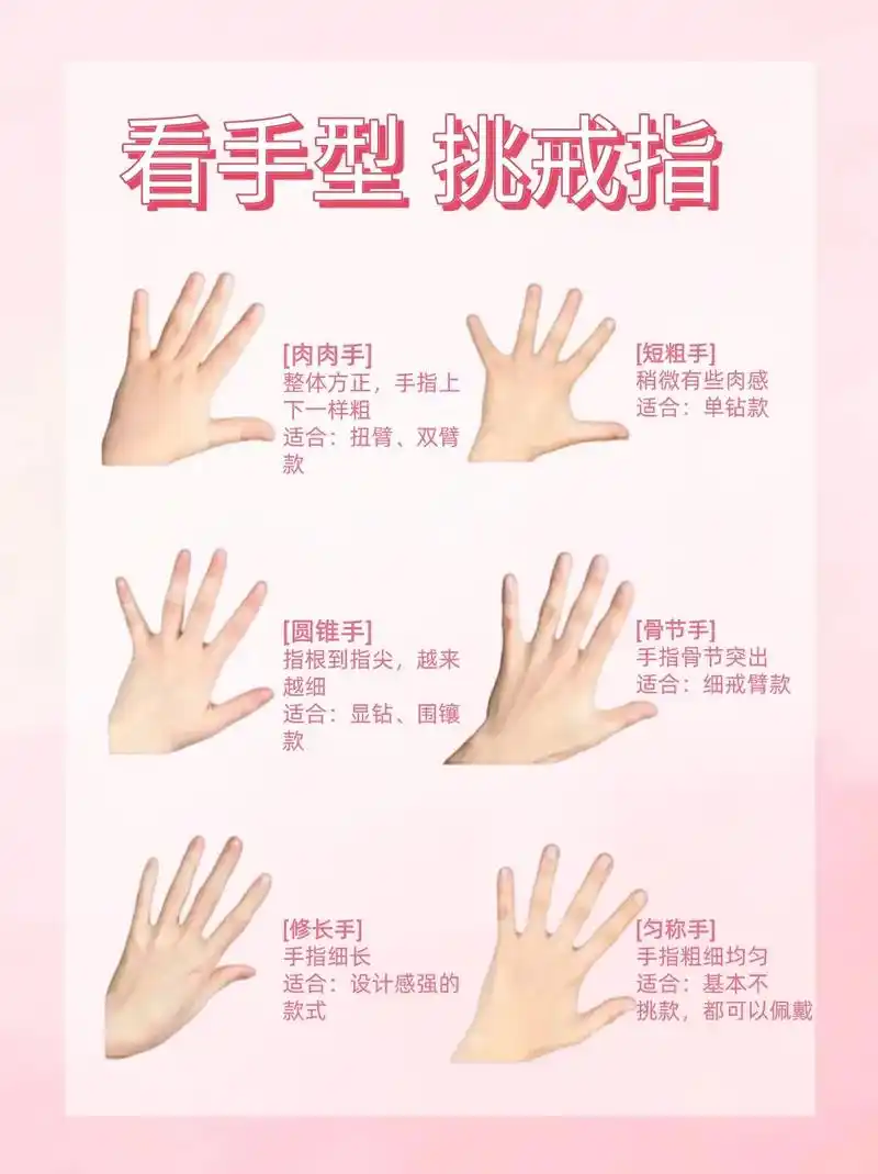 不同手型如何选戒指.嘿,小仙女们!今天要给大 - 抖音