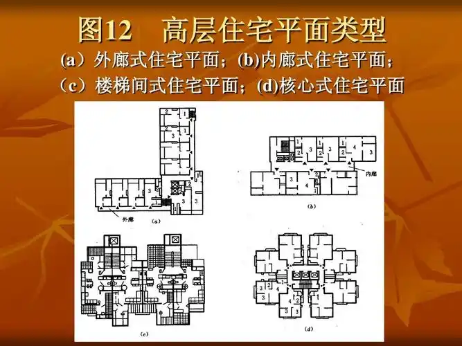 高层住宅平面类型 (a)外廊式住宅平面;(b)内廊式住宅平面; (c)