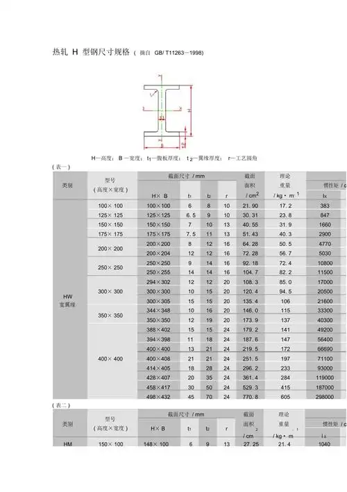 h型钢最新尺寸规格表大全