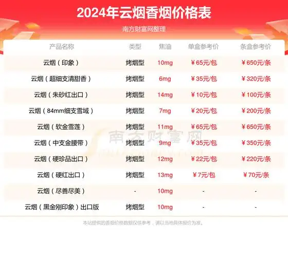 云烟苁蓉和悦香烟价格2024云烟苁蓉和悦多少钱一包