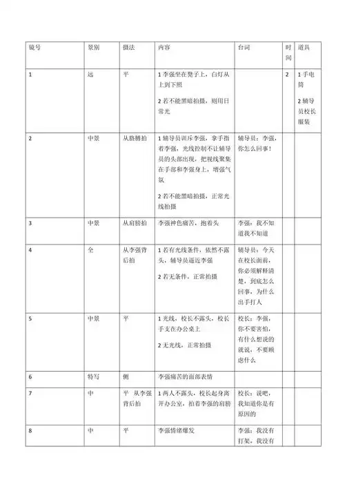 微电影分镜头脚本
