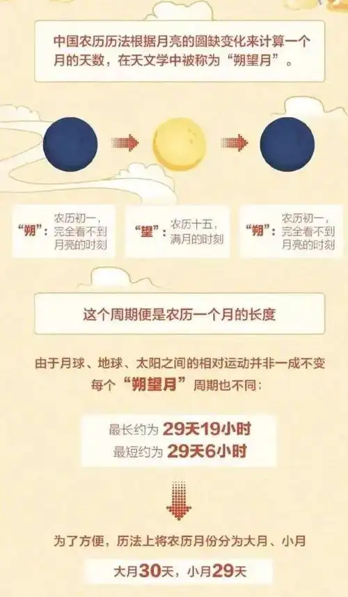 明年起连续5年没有大年三十!原因竟是.