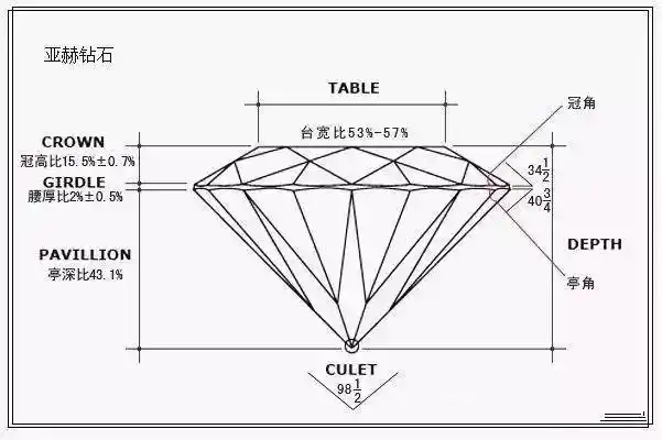 钻石切面越多就越好?不要把钱用在无用的地方!