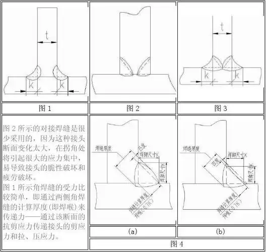 t形接头组合焊缝及角焊缝焊脚k的选取