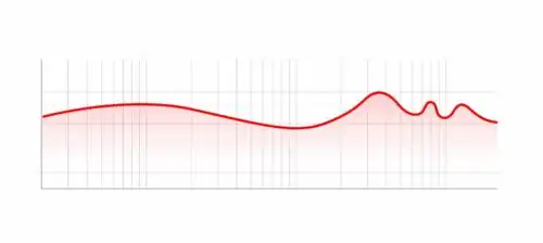 一声就醉,哈曼曲线调音让三频更均衡