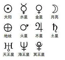 八大行星的天文符号分别是什么?